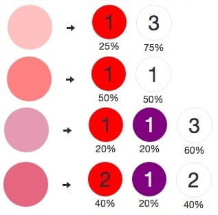 Como fazer cor rosa em varias tonalidades