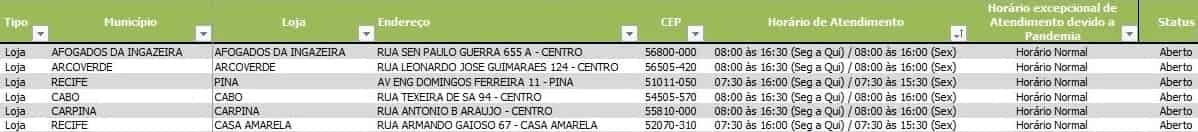 Lista de lojas CELPE