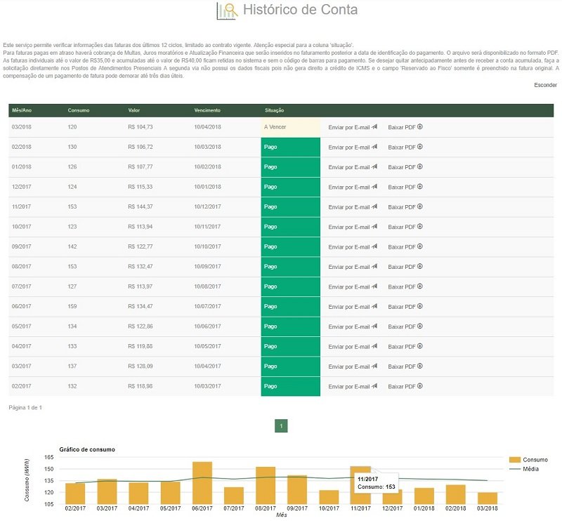 Agência virtual CEMIG – Histórico de consumo CEMIG